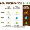 imageSeventh Generation Unbleached Paper Towels 100 Recycled Paper 6 Count Pack of 4Brown